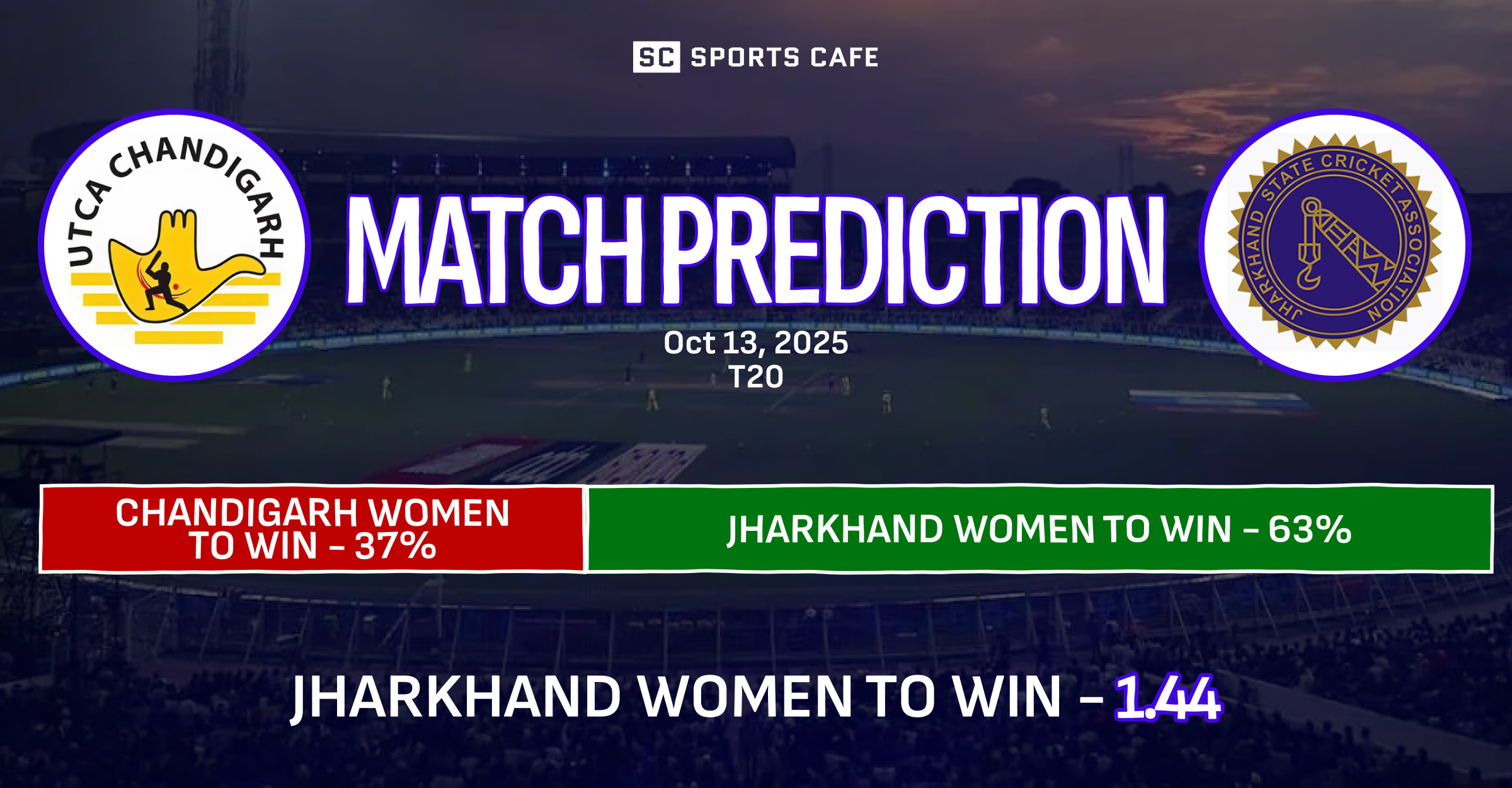 Chandigarh Women vs Jharkhand Women